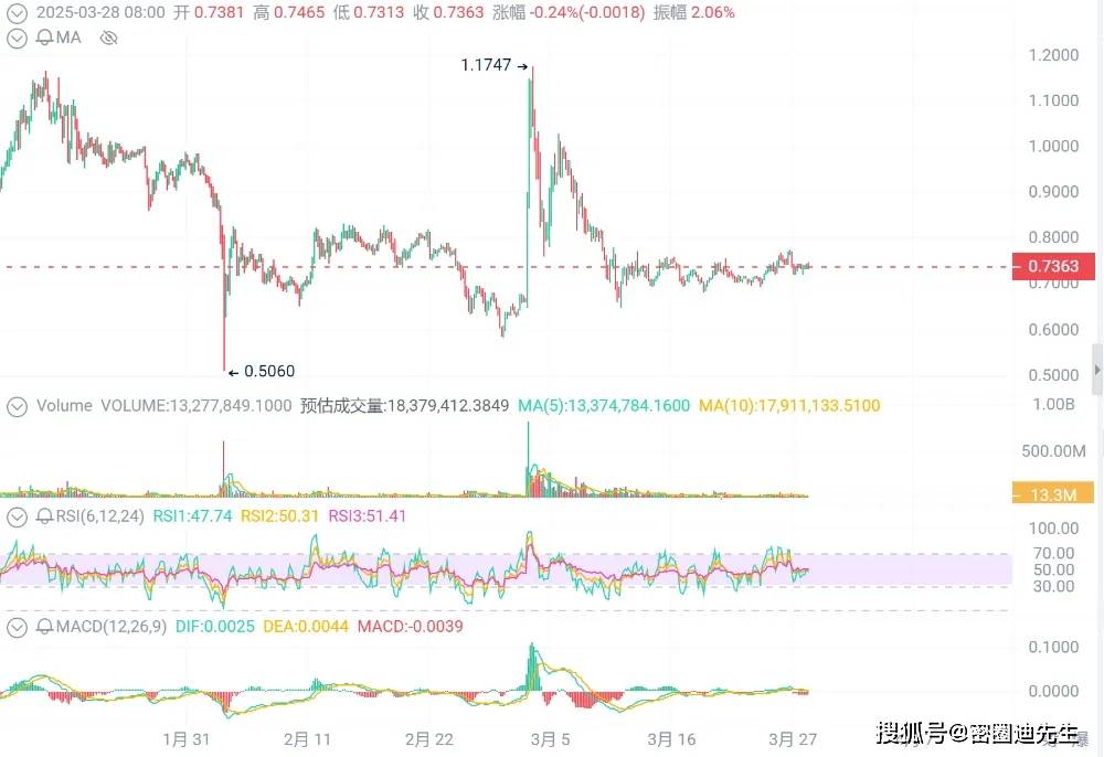 ADA能否突破3美元？比特币：关键领域指向价格上涨？