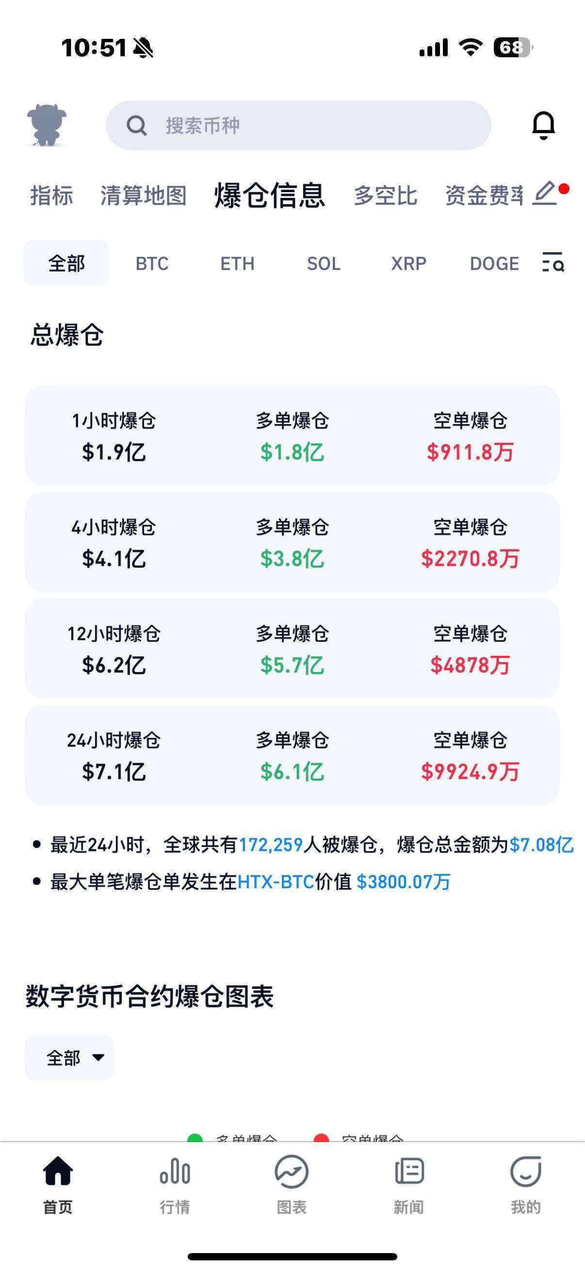 比特币跌穿8万美元，价格回到4个月前