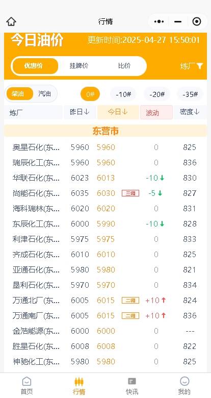​山东地炼今日成品油价格行情日报（2025 年 4 月 27 日）