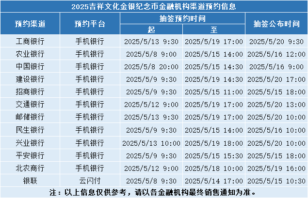 涨疯了！虎豹币、旦角币和蛇年币钞，要这样兑换！