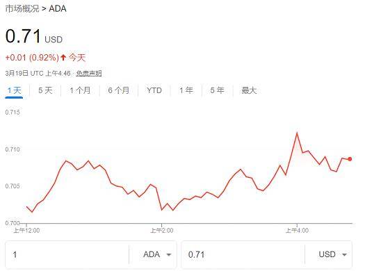 艾达币交易量飙升触发AI代币共振 XBIT去中心化交易所见证市场革新