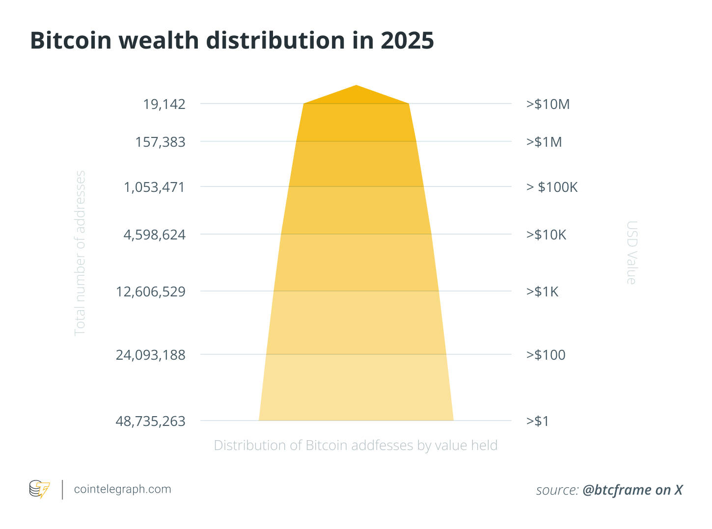 2025年比特币（BTC）富豪榜：今年谁持有最多BTC？