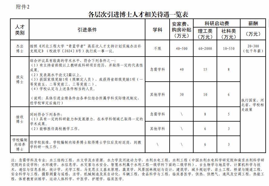河北工程大学体育与健康工程学院2025年博士公开招聘公告