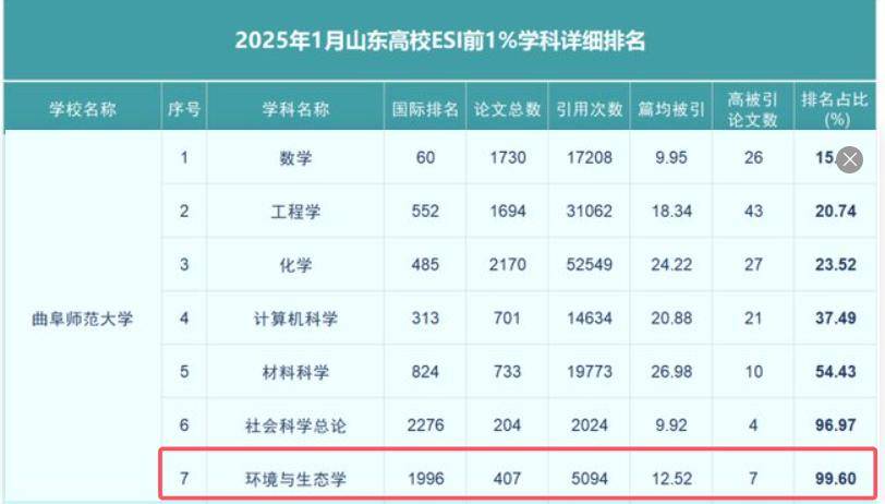 曲阜师范大学生命科学学院：解码“人与自然”， 守护绿水青山
