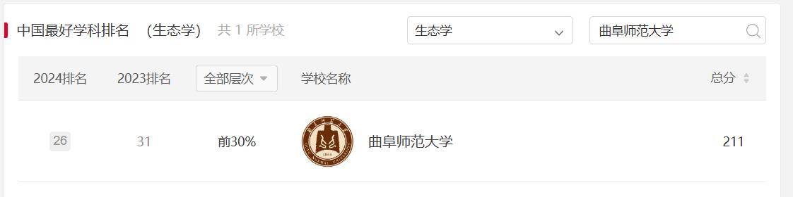 曲阜师范大学生命科学学院：解码“人与自然”， 守护绿水青山