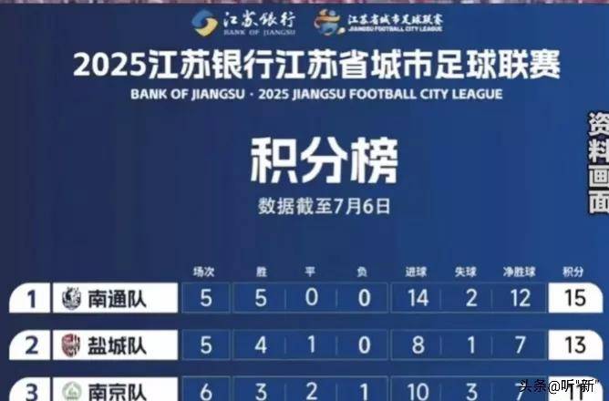 江苏德比巅峰对决！南通盐城榜首争锋，胜者锁定冠军，腾讯体育直播