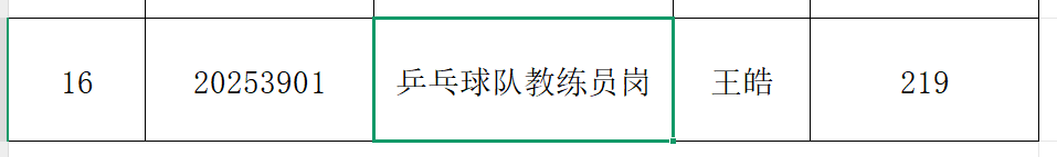 北京先农坛体校回应“王皓竞聘教练员岗”