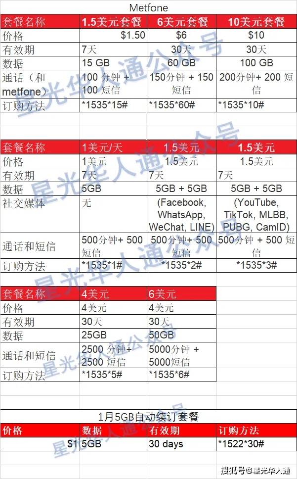 2025柬埔寨Metfone运营商官网 | 常用手机话费流量自助查询代码 | 手机流量包订购