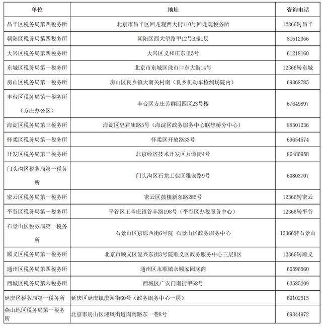 北京小客车指标调控系统发布申请资格复核流程说明