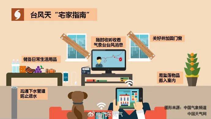 超强台风“桦加沙”正持续逼近!东莞局部风力已达10级!请大家做好防御!