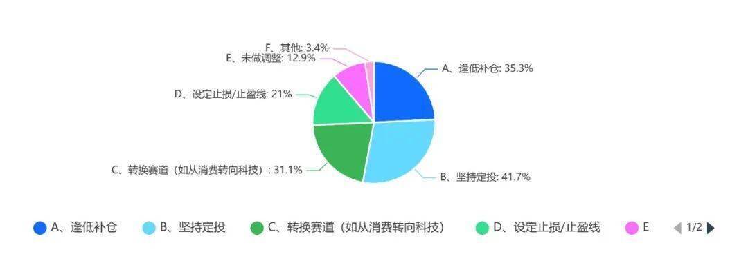 “9·24”一周年,基民收益如何?近2000份问卷揭秘