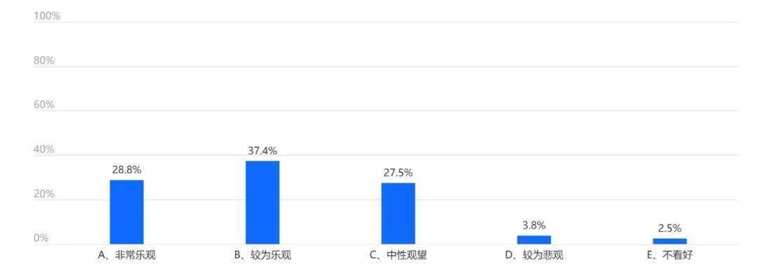 “9·24”一周年,基民收益如何?近2000份问卷揭秘