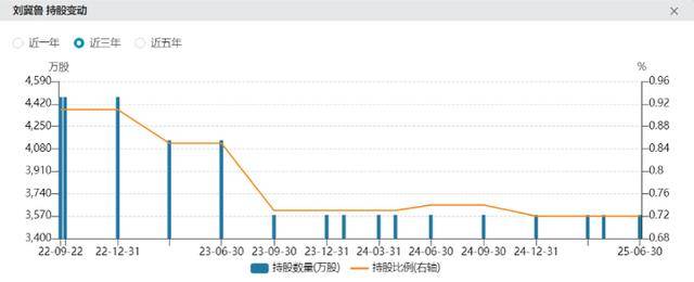 海量财经 | 老丈人大手笔送女婿市值超2亿元的上市公司股份,顺丰控股转让公告引关注