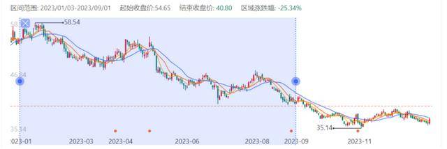 海量财经 | 老丈人大手笔送女婿市值超2亿元的上市公司股份,顺丰控股转让公告引关注