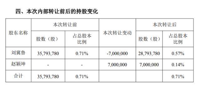 海量财经 | 老丈人大手笔送女婿市值超2亿元的上市公司股份,顺丰控股转让公告引关注