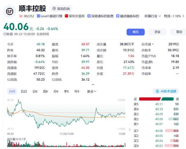 海量财经 | 老丈人大手笔送女婿市值超2亿元的上市公司股份,顺丰控股转让公告引关注