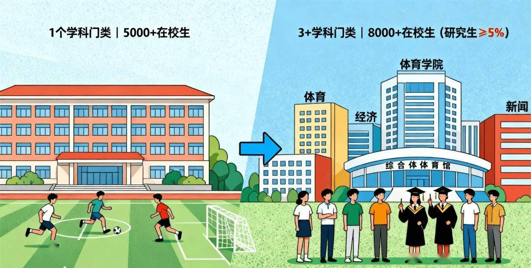 体育学院和体育大学