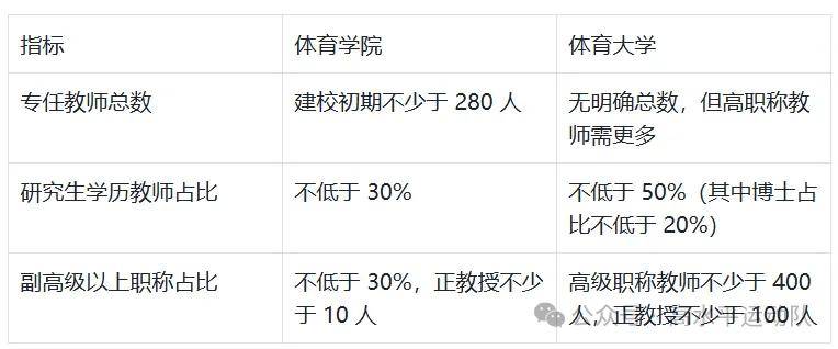 体育学院和体育大学