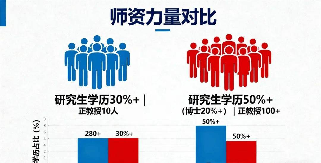 体育学院和体育大学