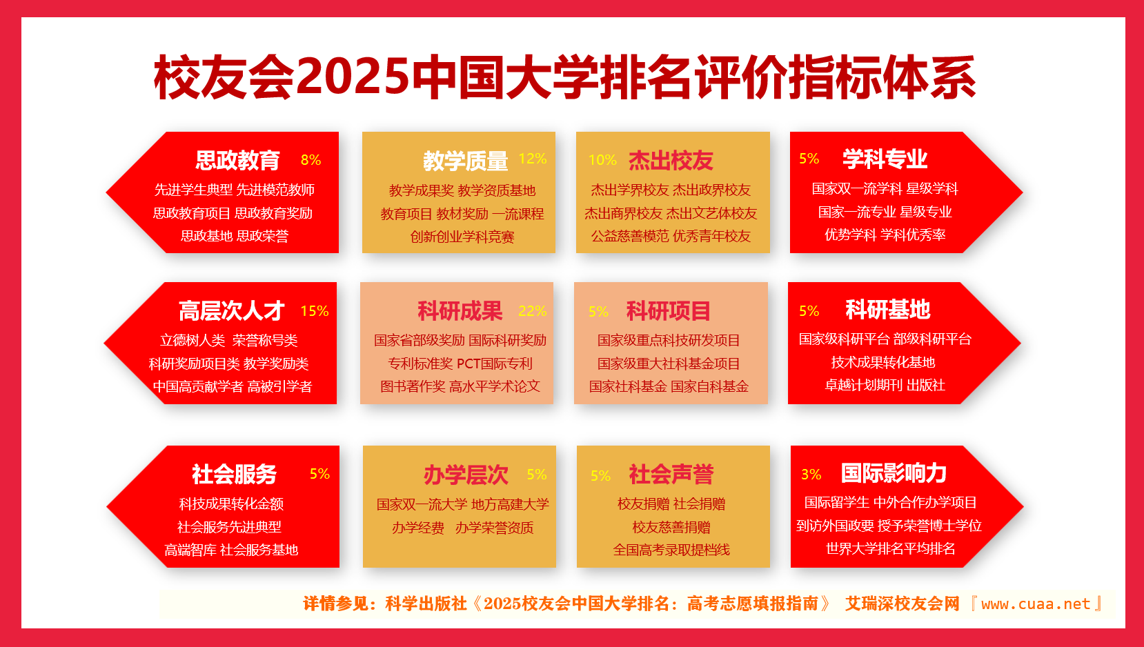 校友会2025中国体育类最好大学排名,北京体育大学、武汉体育学院体育科技学院第1