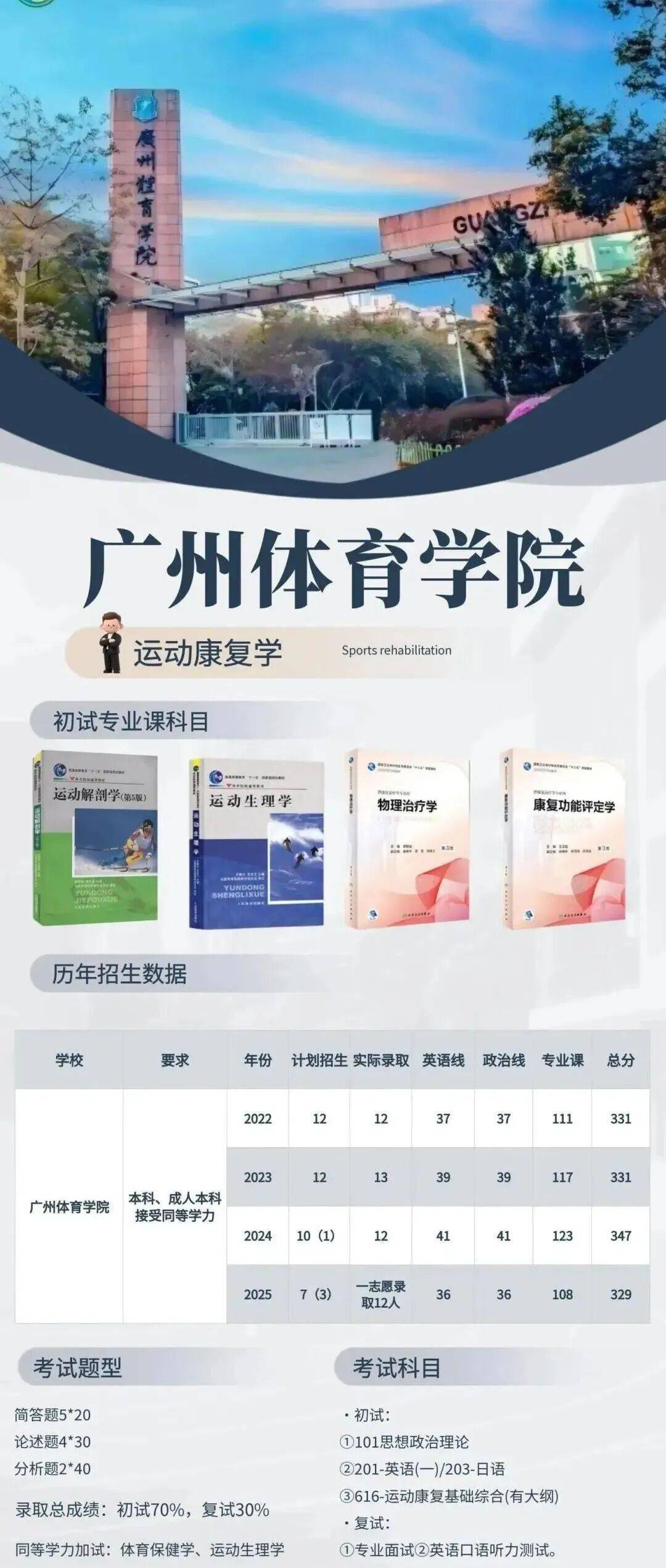 这5所体育学院将 “升大学”:中国体育高等教育升级进行时