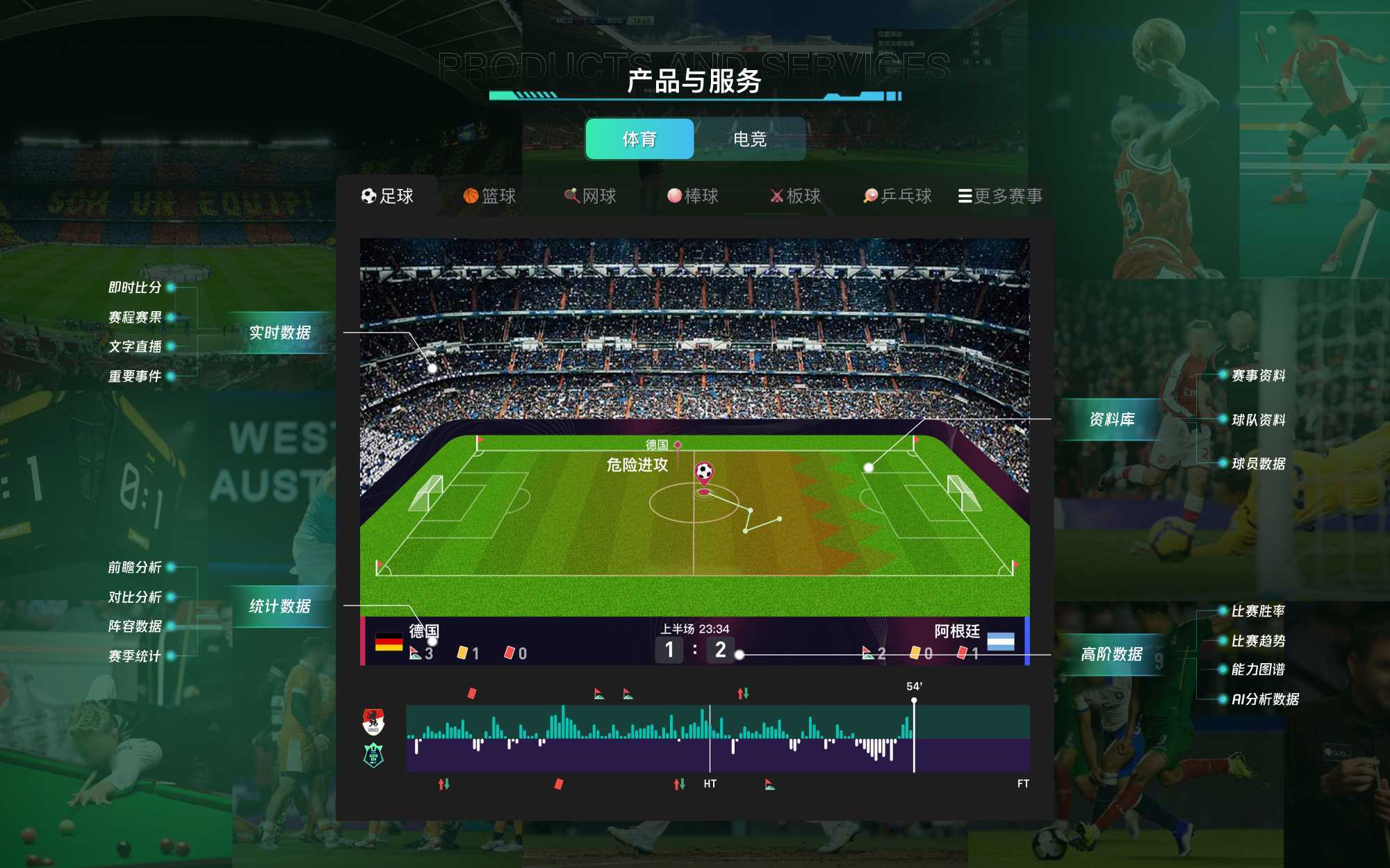 做体育APP/小程序必看!体育数据API接入指南