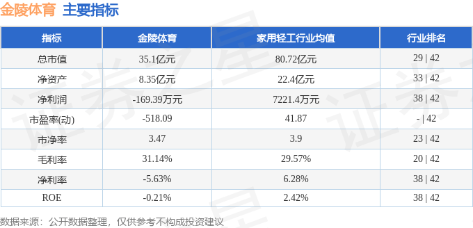 股票行情快报:金陵体育(300651)8月22日主力资金净卖出716.01万元