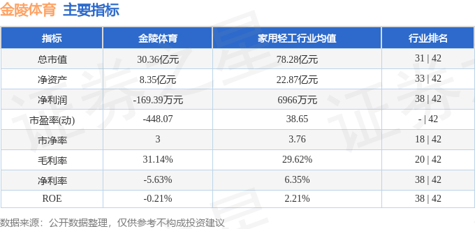 股票行情快报:金陵体育(300651)8月13日主力资金净买入2944.87万元