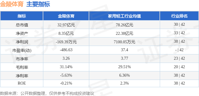 股票行情快报:金陵体育(300651)8月15日主力资金净买入3544.69万元