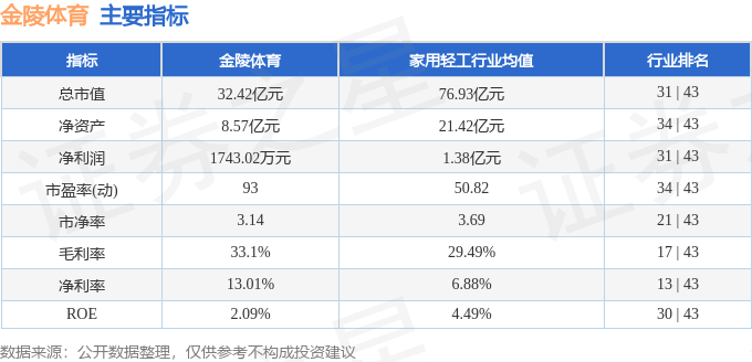 股票行情快报:金陵体育(300651)9月24日主力资金净卖出1030.91万元