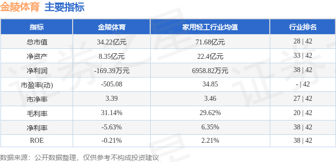 股票行情快报:金陵体育(300651)7月16日主力资金净卖出832.64万元