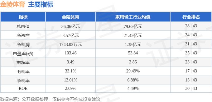 股票行情快报:金陵体育(300651)9月16日主力资金净买入1177.36万元