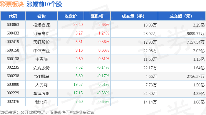 彩票板块10月14日跌0.64%,金陵体育领跌,主力资金净流出1.4亿元