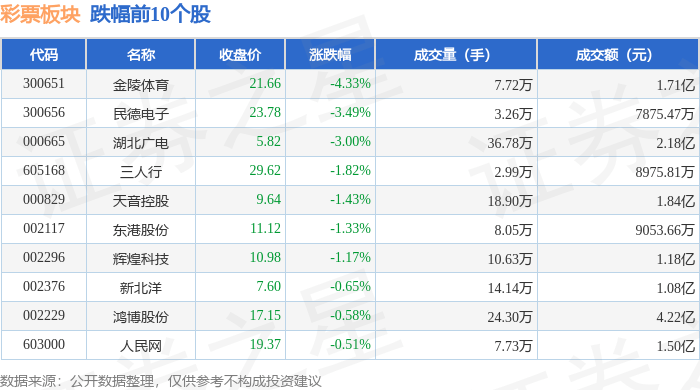 彩票板块10月14日跌0.64%,金陵体育领跌,主力资金净流出1.4亿元