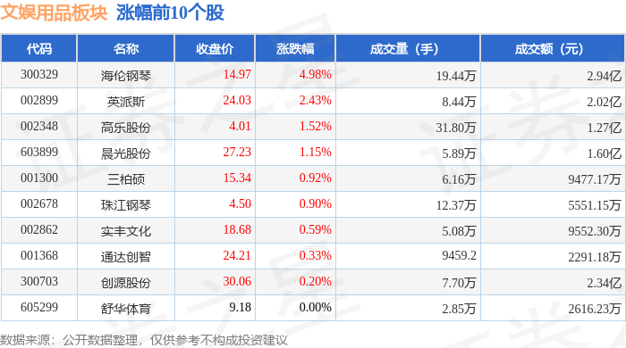 文娱用品板块10月14日跌0.06%，金陵体育领跌，主力资金净流出1.26亿元