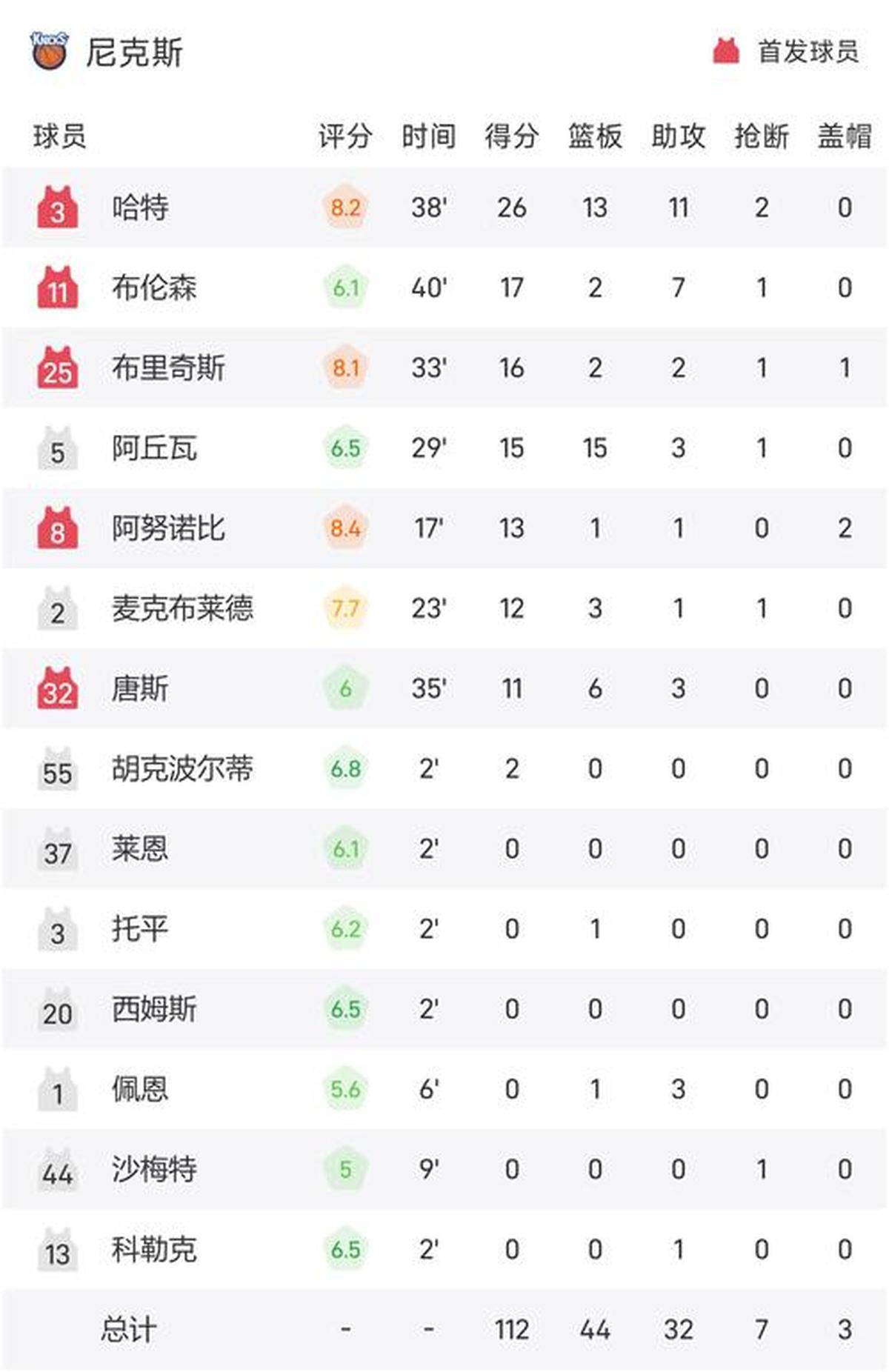 NBA最新战报搜狐体育独家揭秘:湖人队核心球员状态回暖,西部竞争格局再起波澜