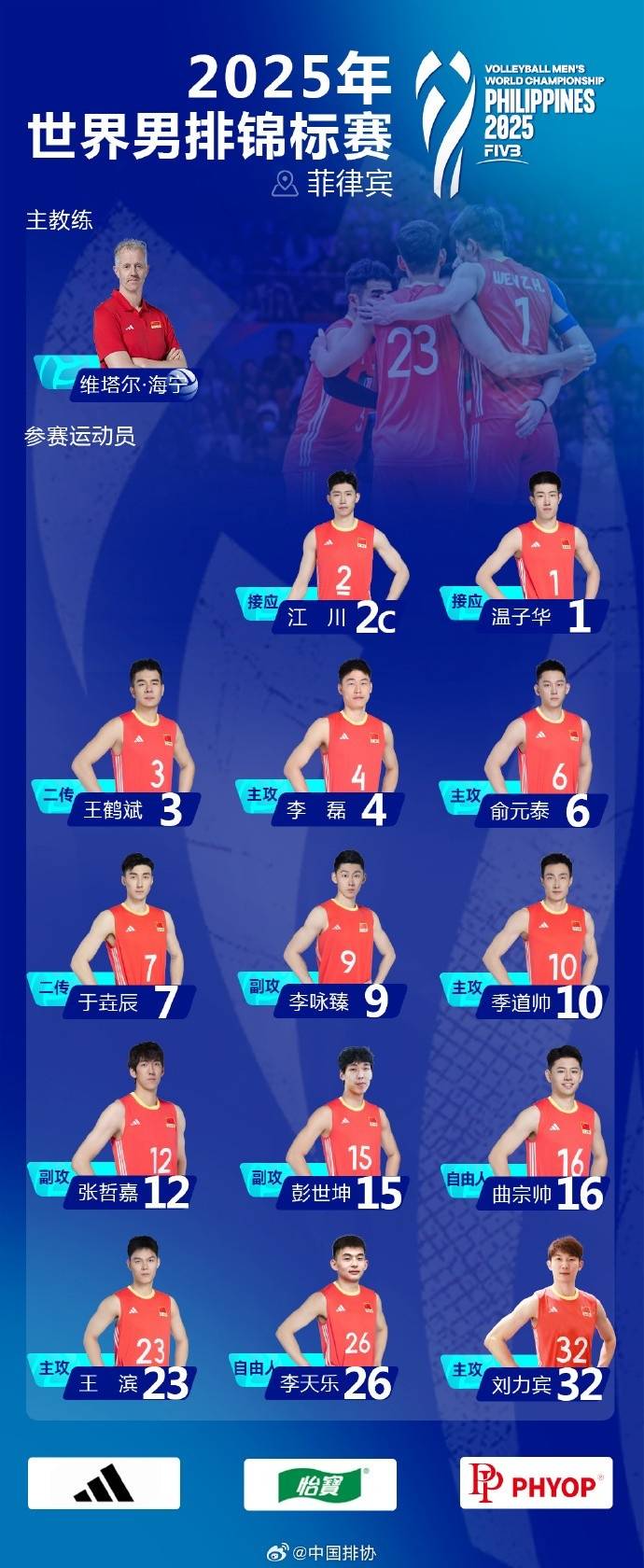 中国男排世锦赛名单:江川担任队长 俞元泰于垚辰在列