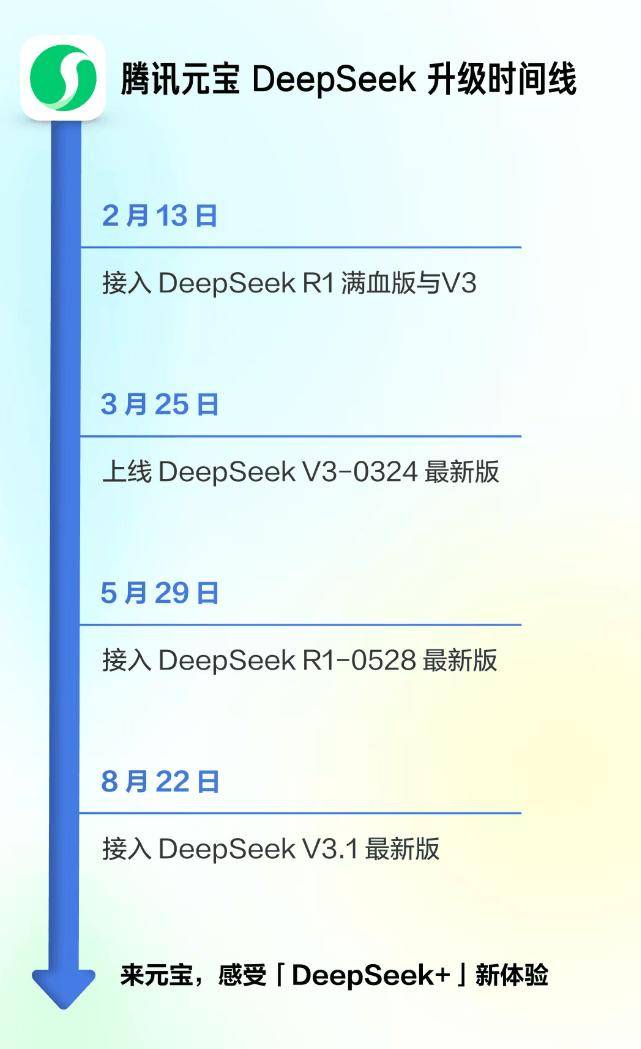 腾讯元宝接入 DeepSeek V3.1 最新版,电脑 / 网页版可体验