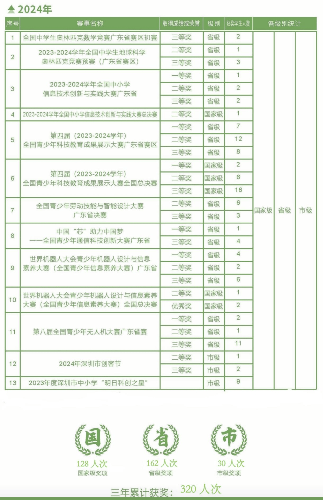 由大学大力支持!东北师范大学附属中学深圳学校介绍