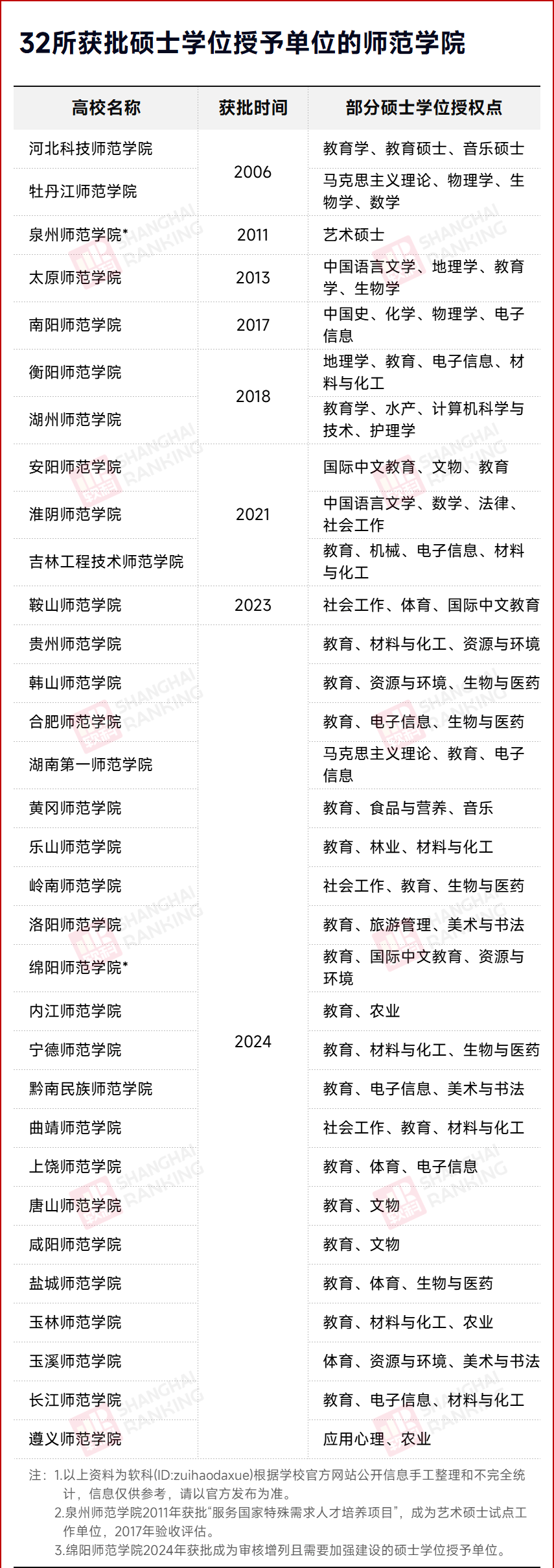申硕成功！师范学院，更名大学