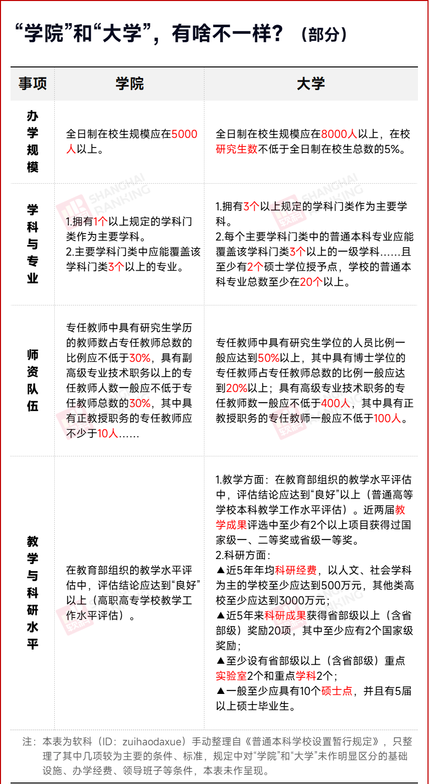 申硕成功!师范学院,更名大学