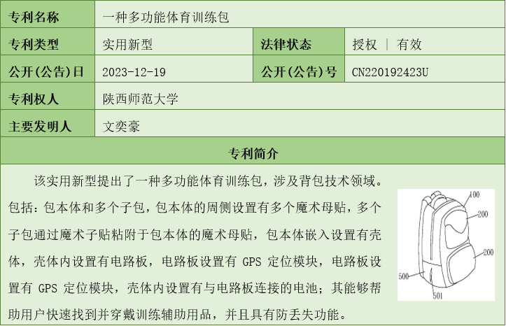 陕西师范大学体育训练类专利成果推介