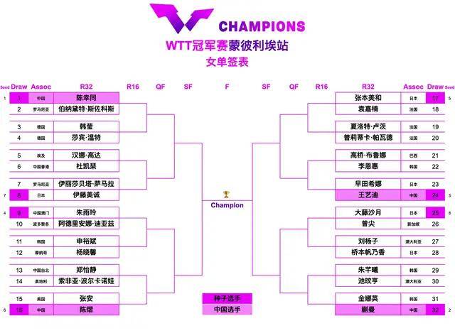 中央5台直播乒乓球时间表:今日CCTV5直播节目表,CCTV5+节目单!