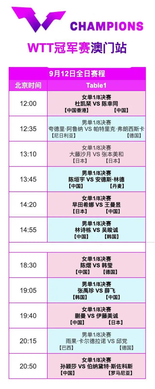 中央5台直播乒乓时间表:9月12日国乒CCTV5节目表,CCTV5+节目单