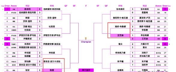陈熠夺冠希望大增!中央5台直播乒乓时间表:今晚CCTV5直播节目表