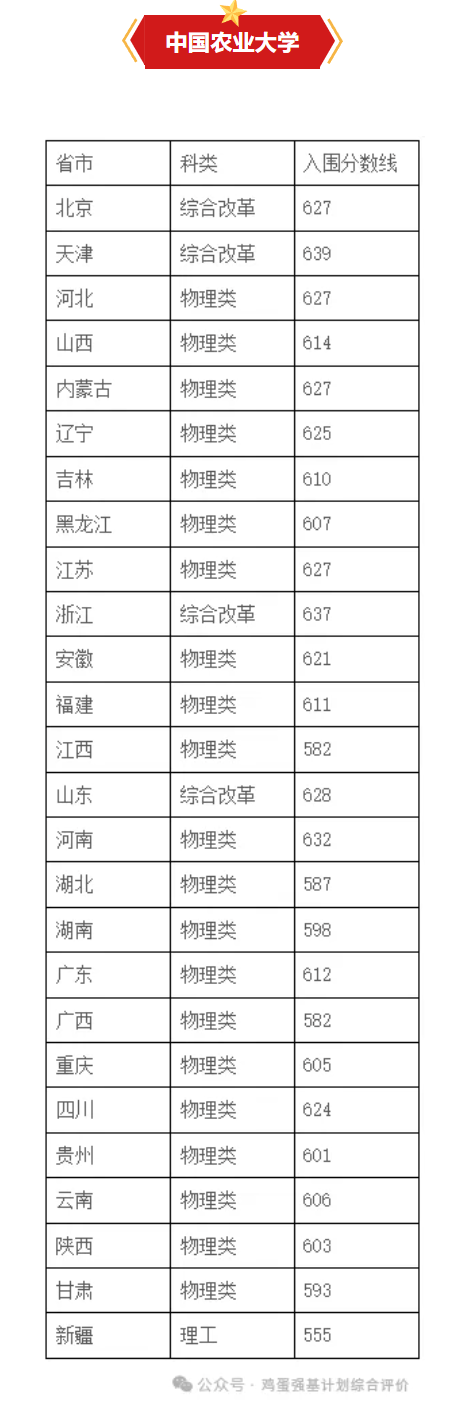 高考多少分可以报强基？通过强基上985需要多少分？
