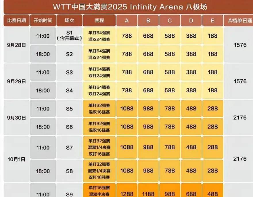 今天晚上体育频道直播安排:CCTV5、CCTV5节目,加中国大赛赛程