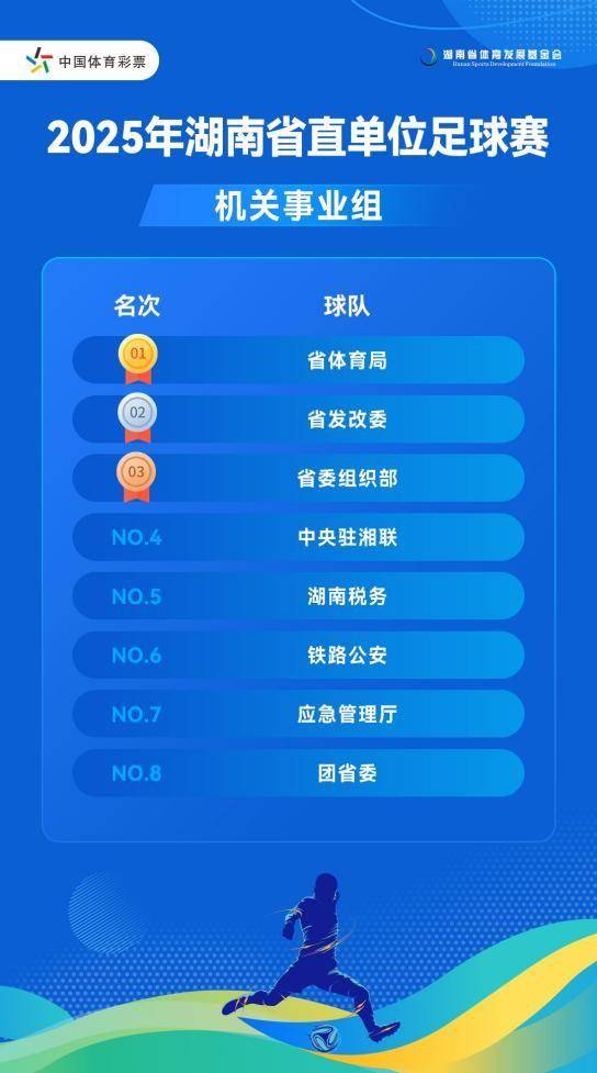 省直单位足球赛收官，省体育局、机场集团勇夺桂冠