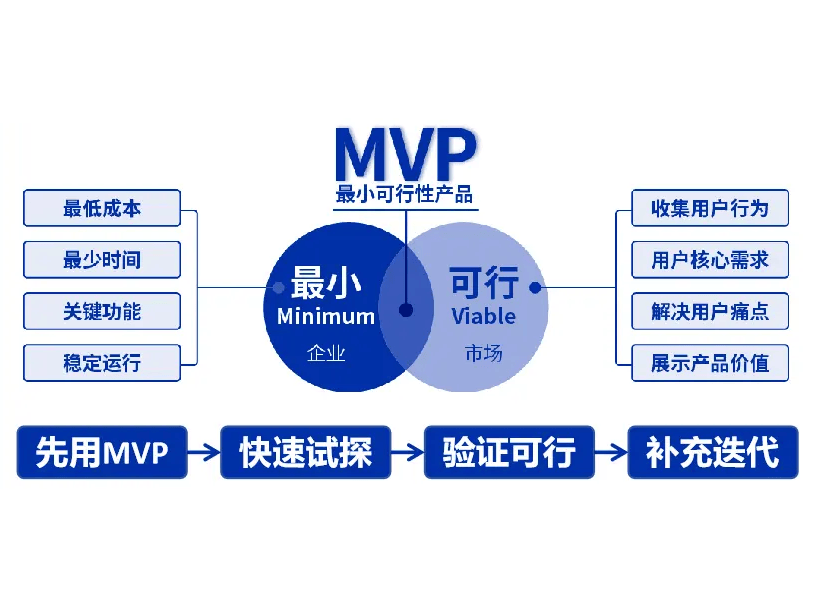 怎么最快时间搭建开发一个体育赛事直播平台？
