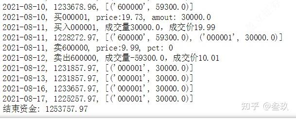 虚拟币回测(虚拟币走势分析)